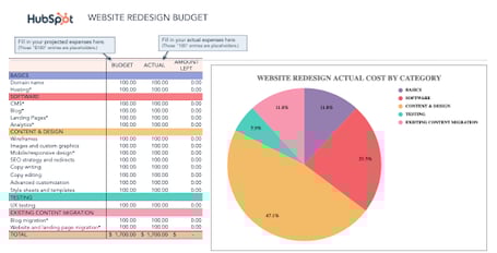 The Best Marketing Budget Templates A Must Read For B2B Marketing Managers The Best Marketing Budget Templates A Must Read For B2B Marketing Managers