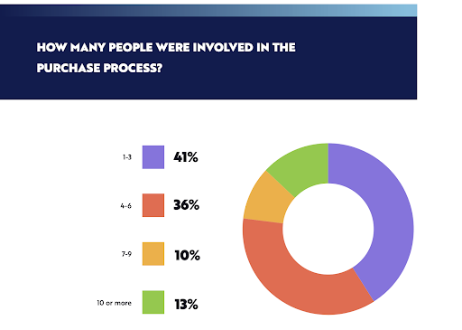 people-in-purchase-process