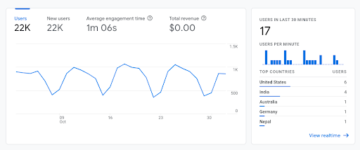 total users report in google analytics 4