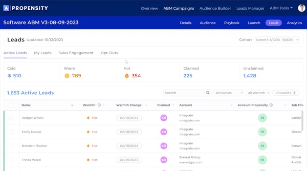 propensity automatically indicates when leads are hot for sales team outreach