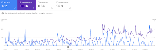 Google-Search-Console-Clicks-Impressions