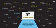 what is seo infographic