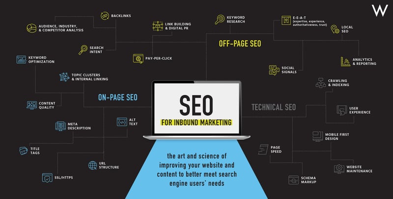 SEO Graphic