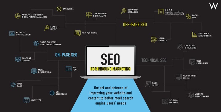 what is seo infographic