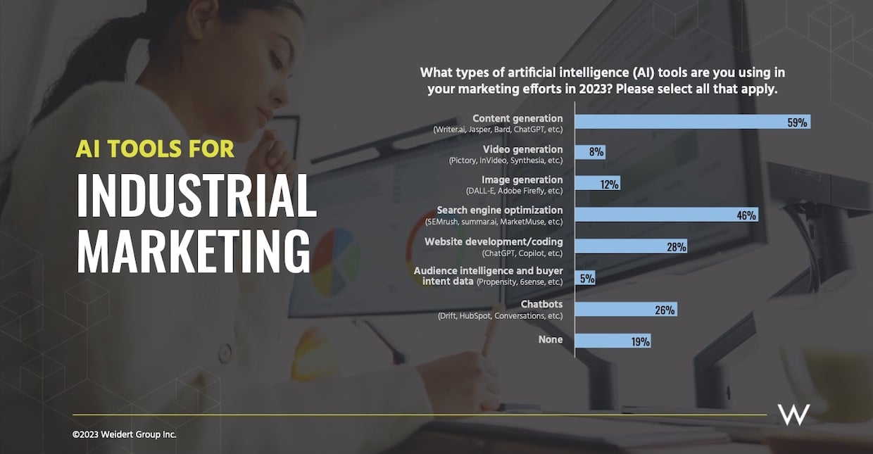 ai-tools-for-marketing-blog