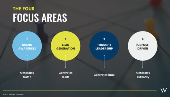 four areas of marketing content strategy