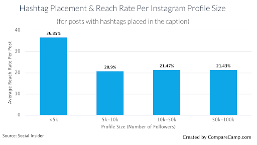 hashtag-performance-graph