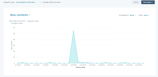 hubspot traffic analytics drill-down