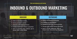 Outbound vs. Inbound Marketing