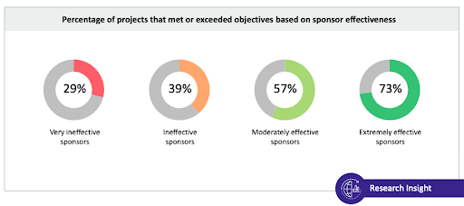 sponsorship data