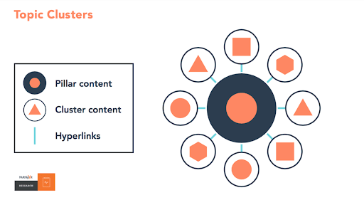 topic-clusters