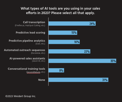 AI 2