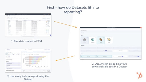 Datasets-Reporting