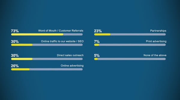 business growth drivers for SMBs