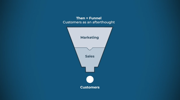 inbound flywheel vs sales funnel
