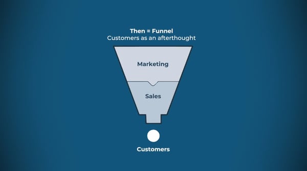 inbound flywheel vs sales funnel