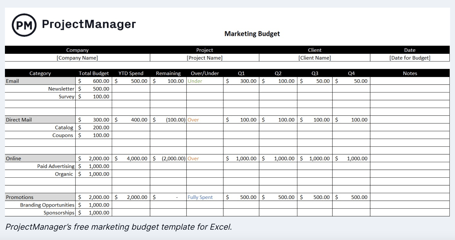 ProjectManager's free marketing budget template for excel