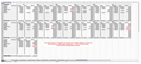 Vital's marketing budget spreadsheet