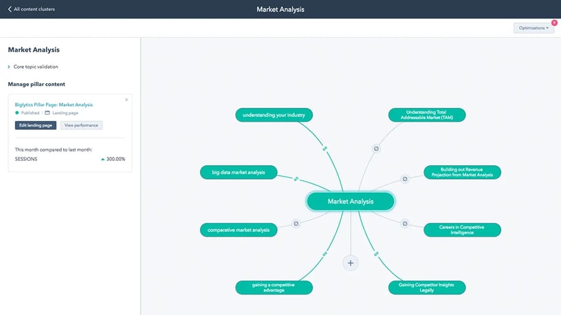 HubSpot Content Strategy Tool