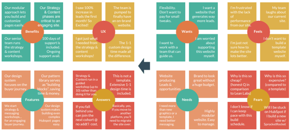 value-proposition-map