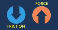 Common Force and Friction Points in the Inbound Flywheel