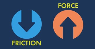 Common Force and Friction Points in the Inbound Flywheel