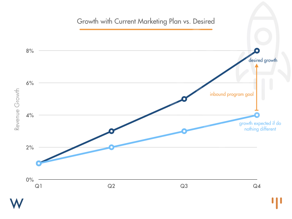 marketing-plan-growth-chart