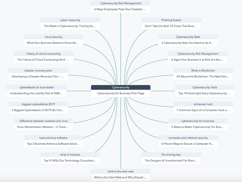 hubspot_pillar_diagram