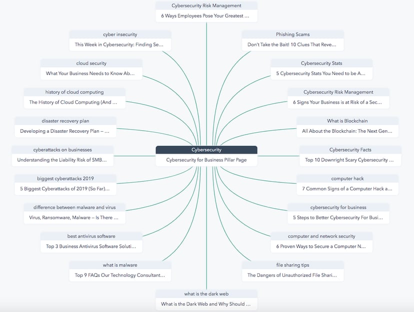 hubspot_pillar_diagram