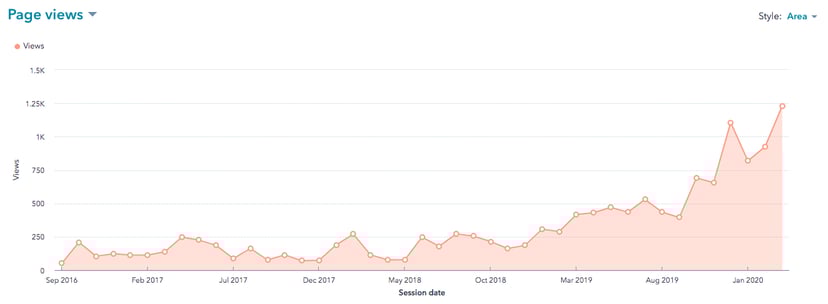 lp_page_views_screenshot