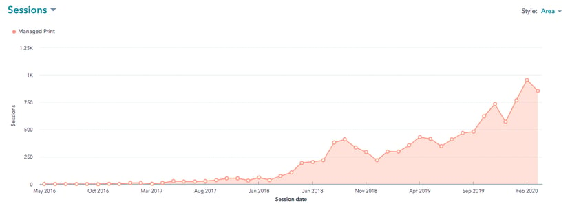 seo_managed_print_sessions_screenshot