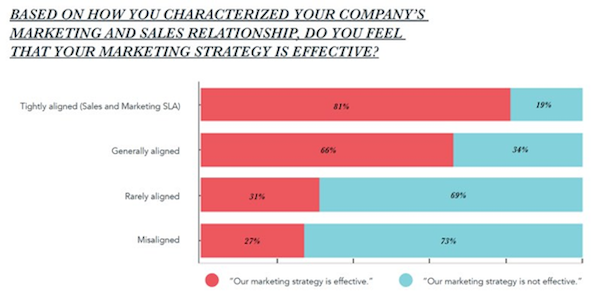 marketing-sales-alignment