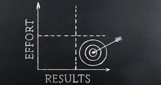 Chalk Efficiency vs Results Chart With Target on It