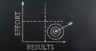 Chalk Efficiency vs Results Chart With Target on It