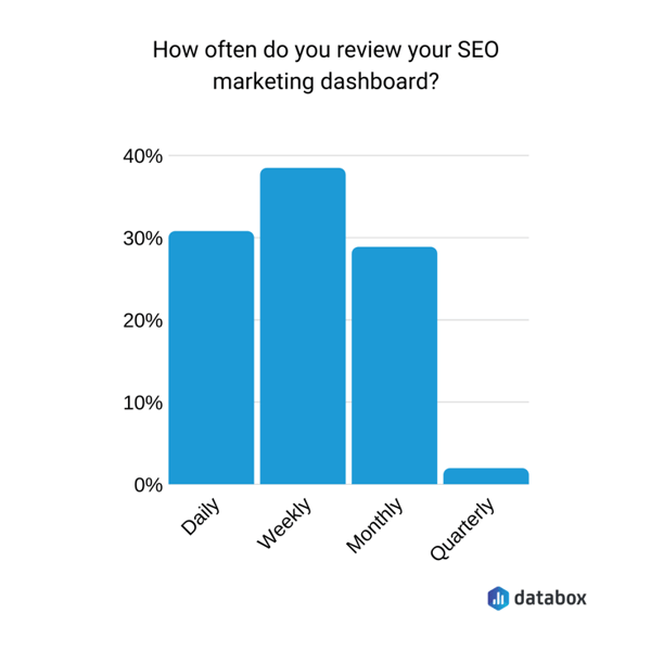 review-seo-data-frequency