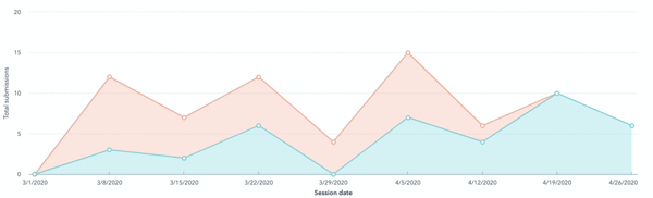 session-submission-data