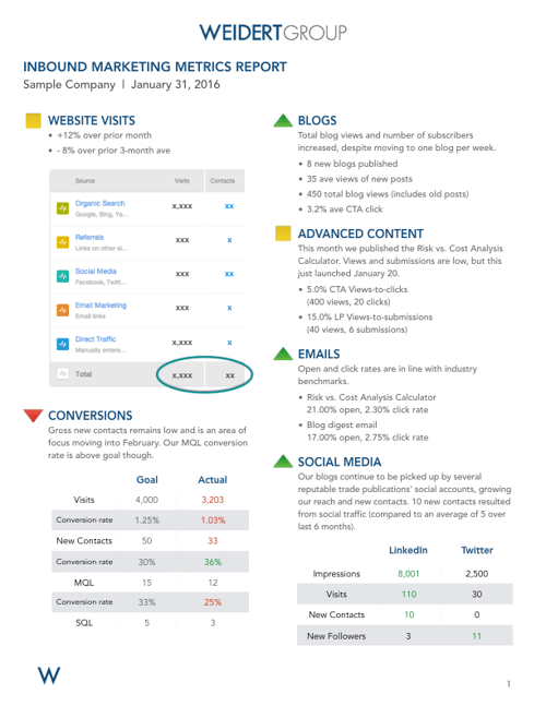 ABC_Monthly_Metrics.001.png