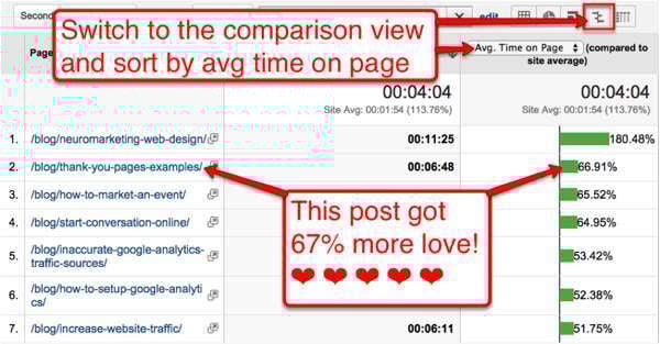 Andy-Crestodina-Average-Time-Spent-on-Webpage.jpg