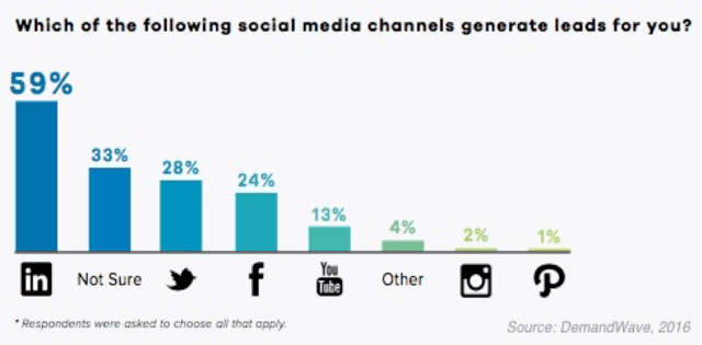 DemandWave-Social.png