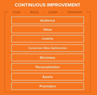 GDD_Continuous_Improvement.png