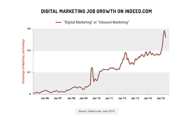 HubSpot_Chart_1