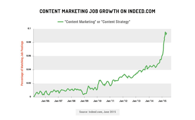 HubSpot_Chart_2