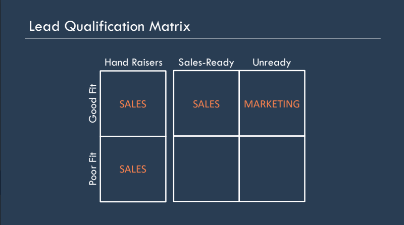 Sales Qualify Matrix.png