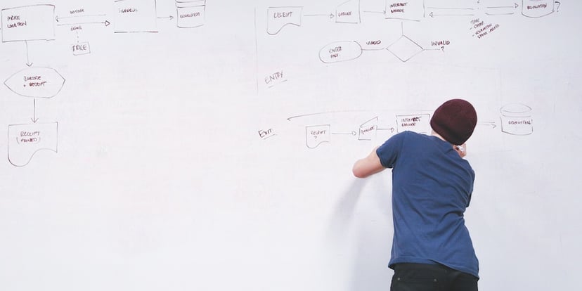 Where can you get help putting together a business plan