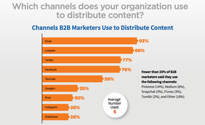 b2b-content-marketing-tactics-2017.png