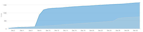 blog-traffic-spike.png