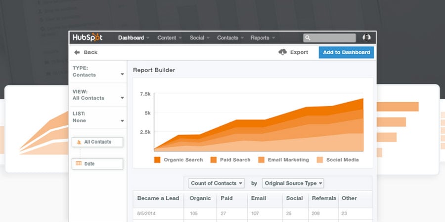 HubSpot Inbound dashboard showing leads and their sources.