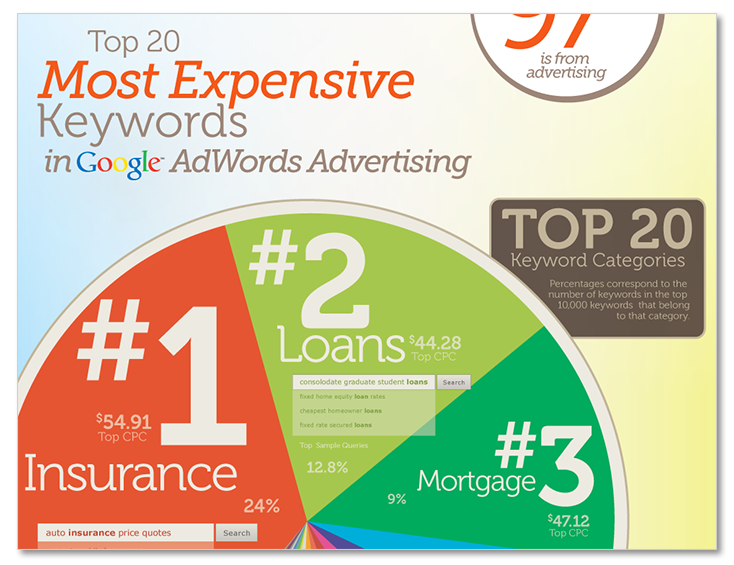 insurance-google-traffic.png