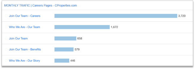 monthly-career-traffic.png