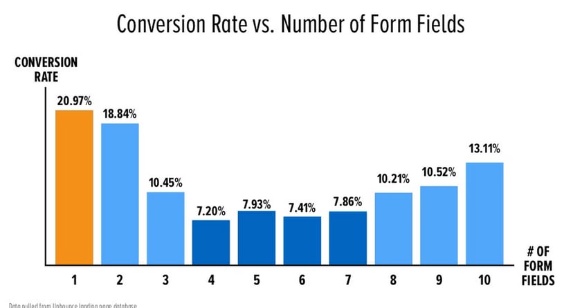 unbounce_conversion_rate.png